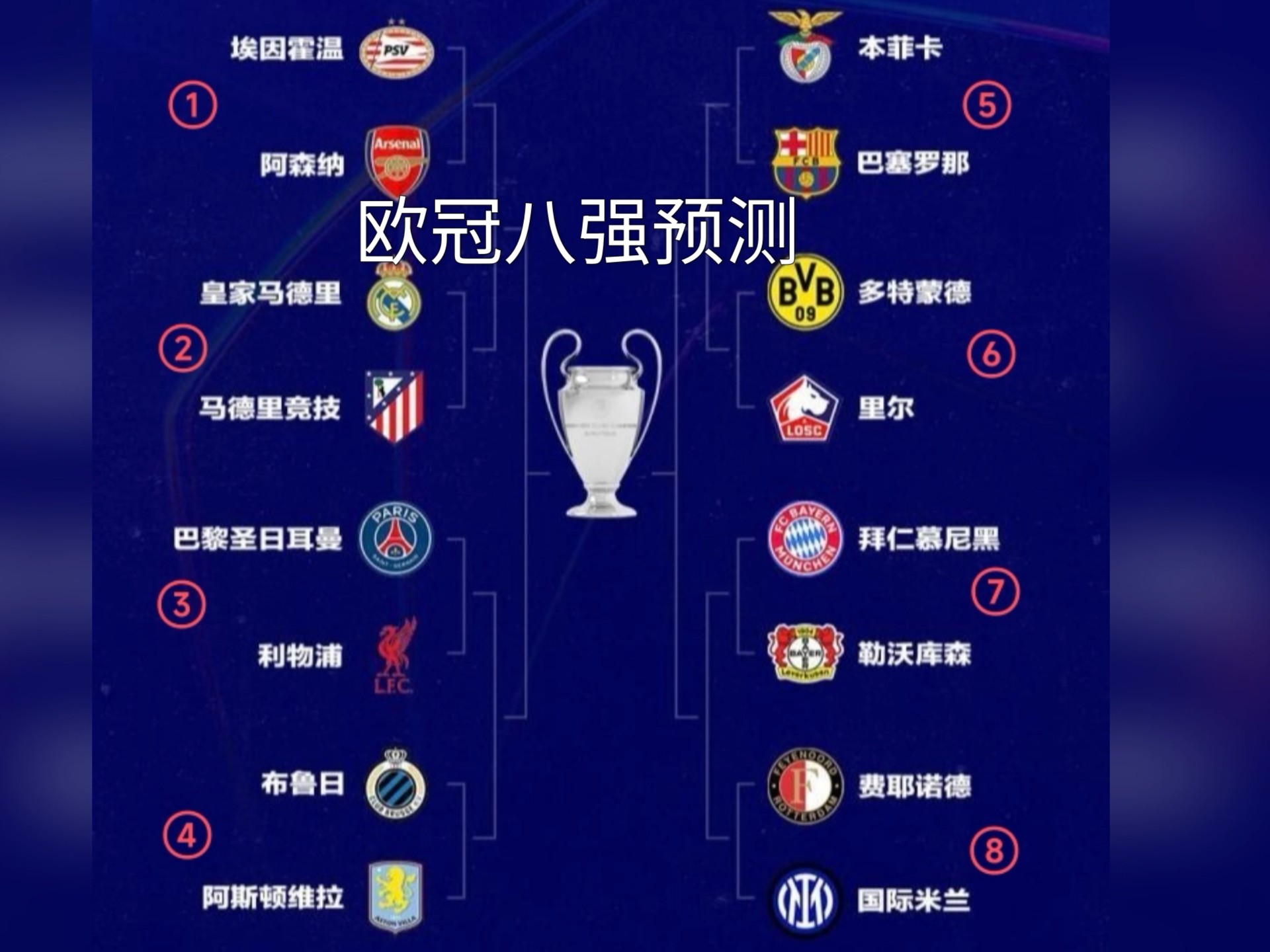 巨星云集！本赛季欧冠最佳阵容盘点