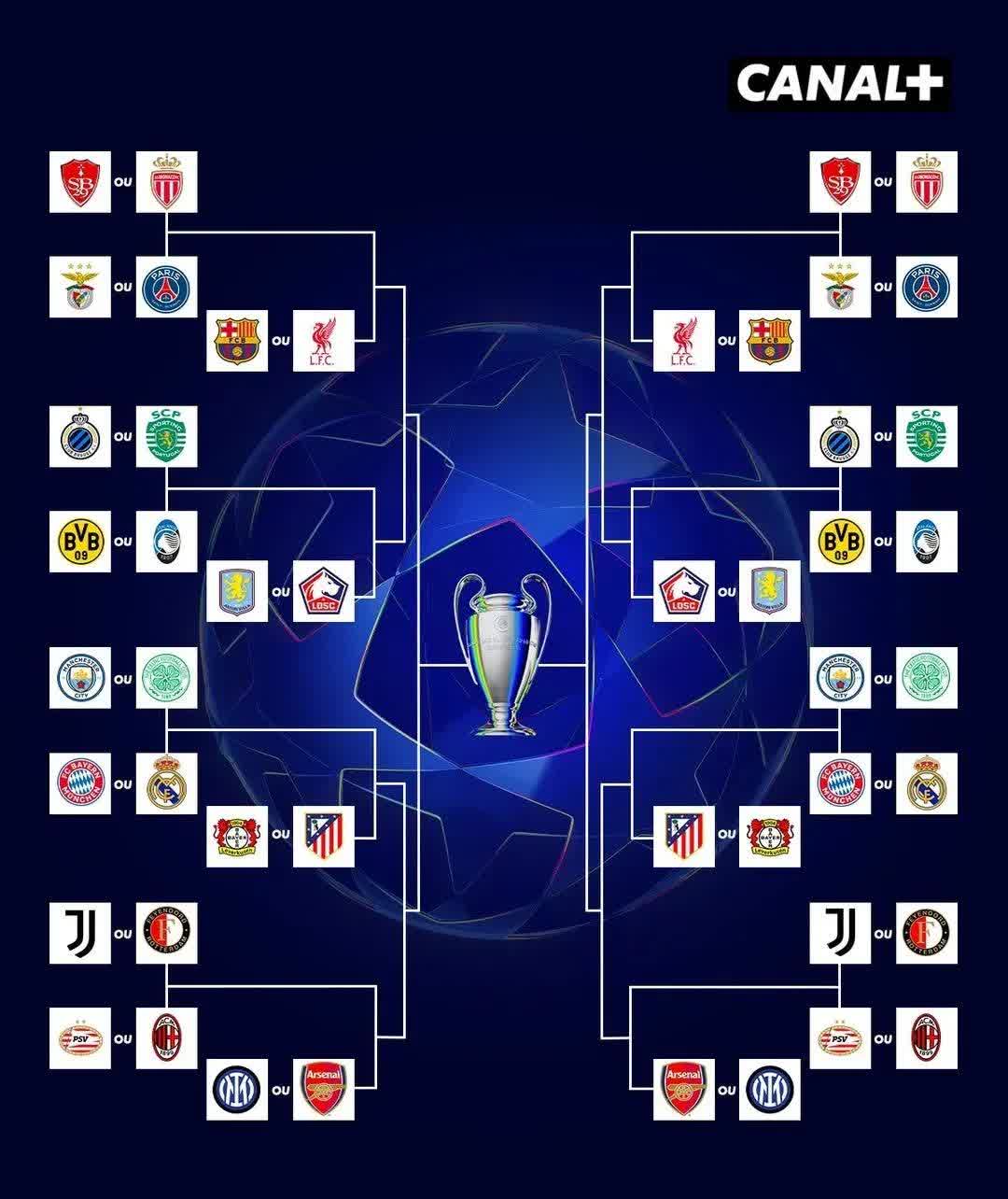 巨星云集！本赛季欧冠最佳阵容盘点