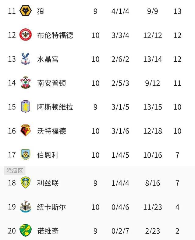 关于积分榜实时更新：豪门深陷泥潭，新锐崭露头角的信息